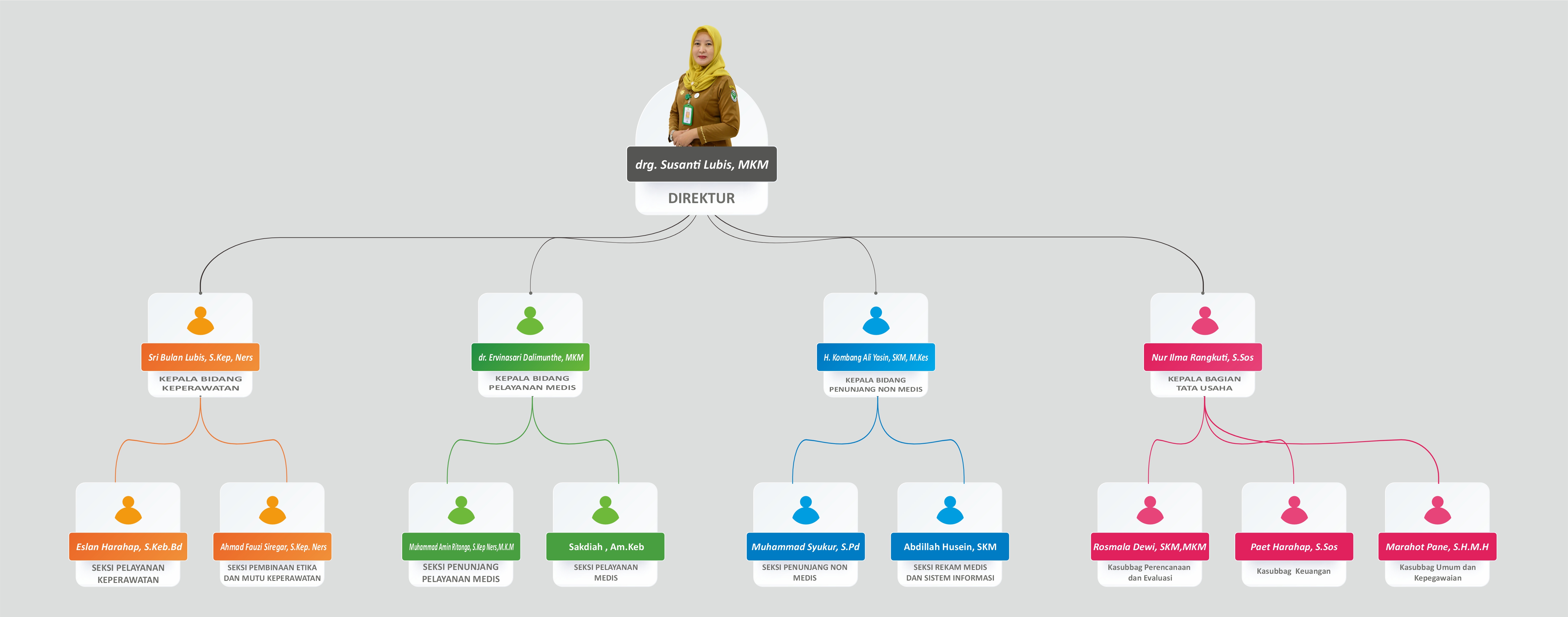 Organizational Structure Image