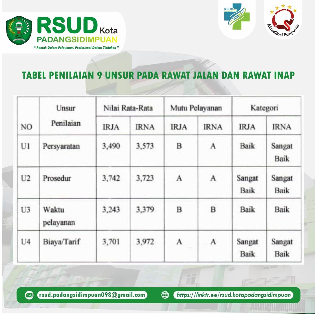 Hasil Survei Indeks Kepuasan Masyarakat (IKM) TRIWULAN III (JULI - SEPTEMBER) TAHUN 2024 Image
