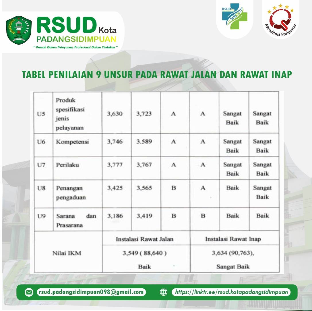 Hasil Survei Indeks Kepuasan Masyarakat (IKM) TRIWULAN III (JULI - SEPTEMBER) TAHUN 2024 Image