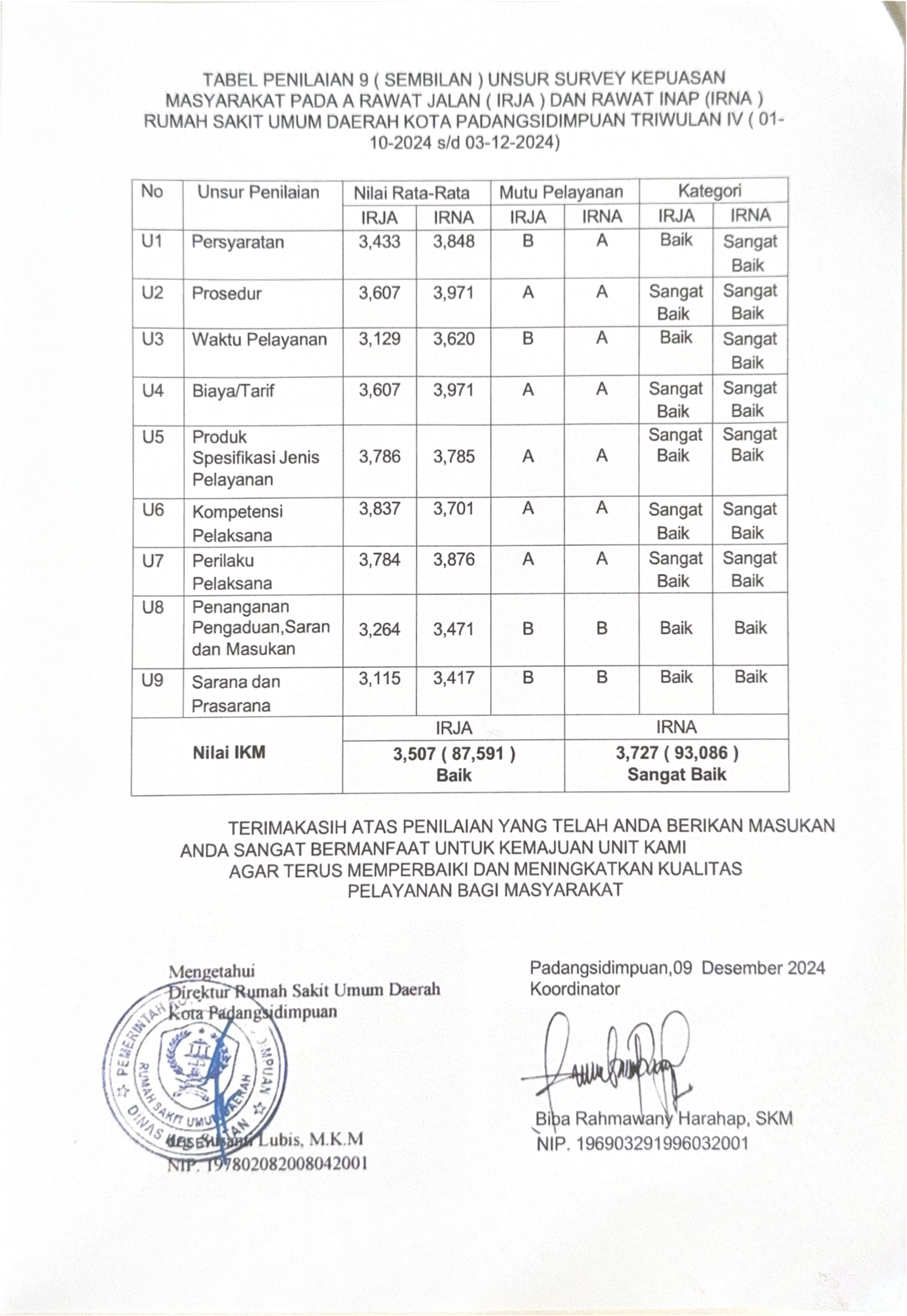 HASIL Survei Indeks Kepuasan Masyarakat (IKM) TRIWULAN IV (OKTOBER - DESEMBER) TAHUN 2024 Image